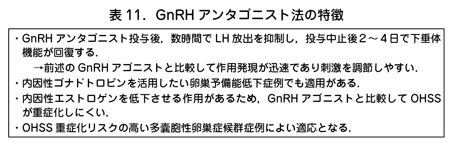 表11．GnRHアンタゴニスト法の特徴