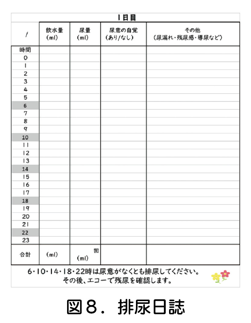 排尿日誌