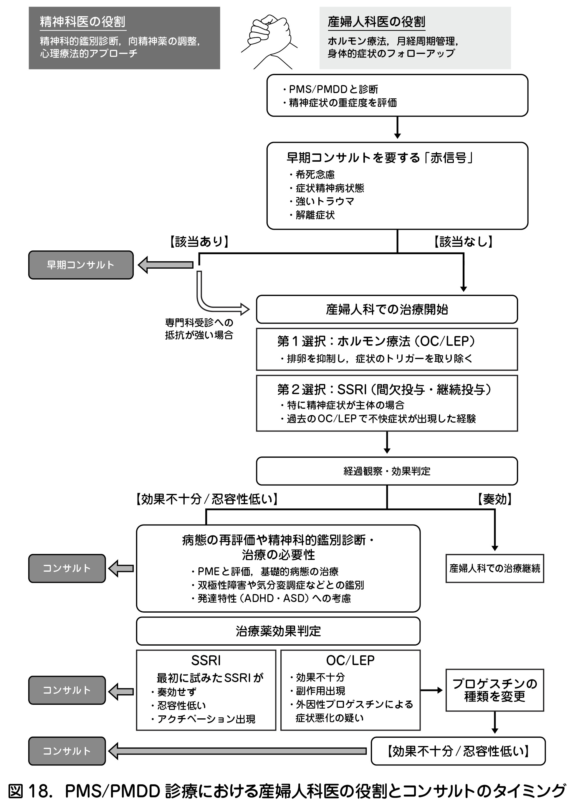RhD PMS/PMDD 診療における産婦人科医の役割とコンサルトのタイミング