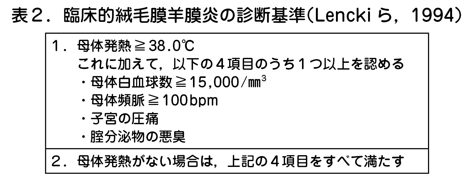臨床的絨毛膜羊膜炎の診断基準（Lencki ら，1994）