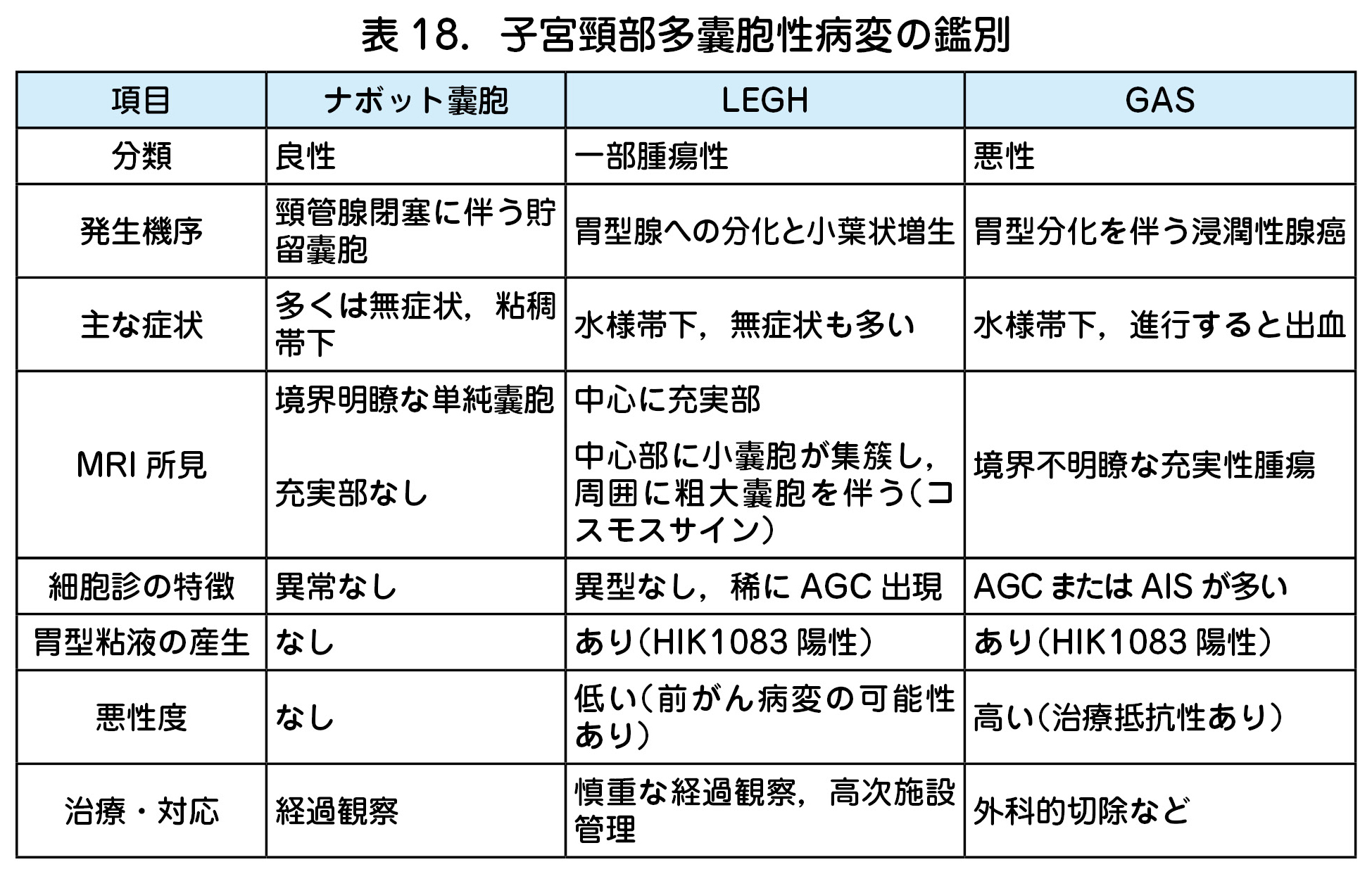 子宮頸部多囊胞性病変の鑑別