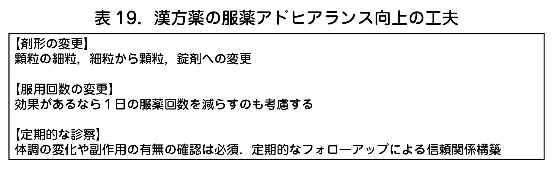 漢方薬の服薬アドヒアランス向上の工夫
