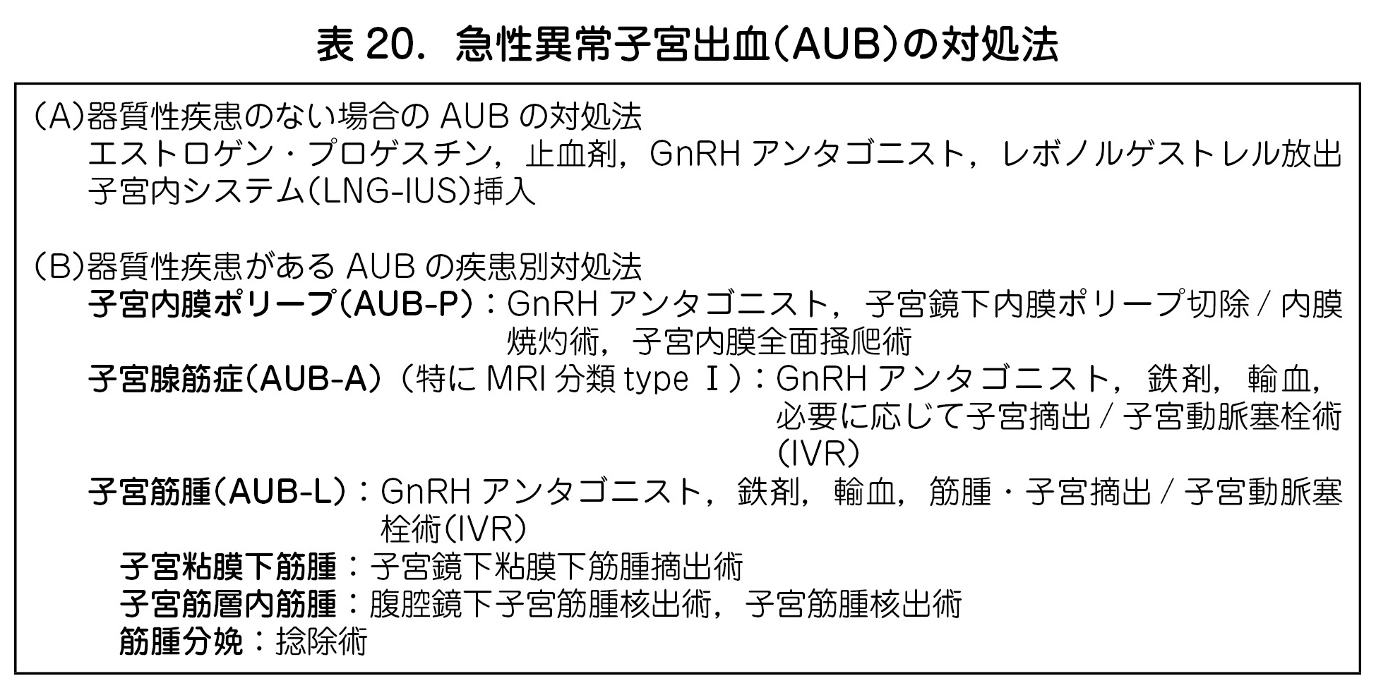 急性異常子宮出血（AUB）の対処法