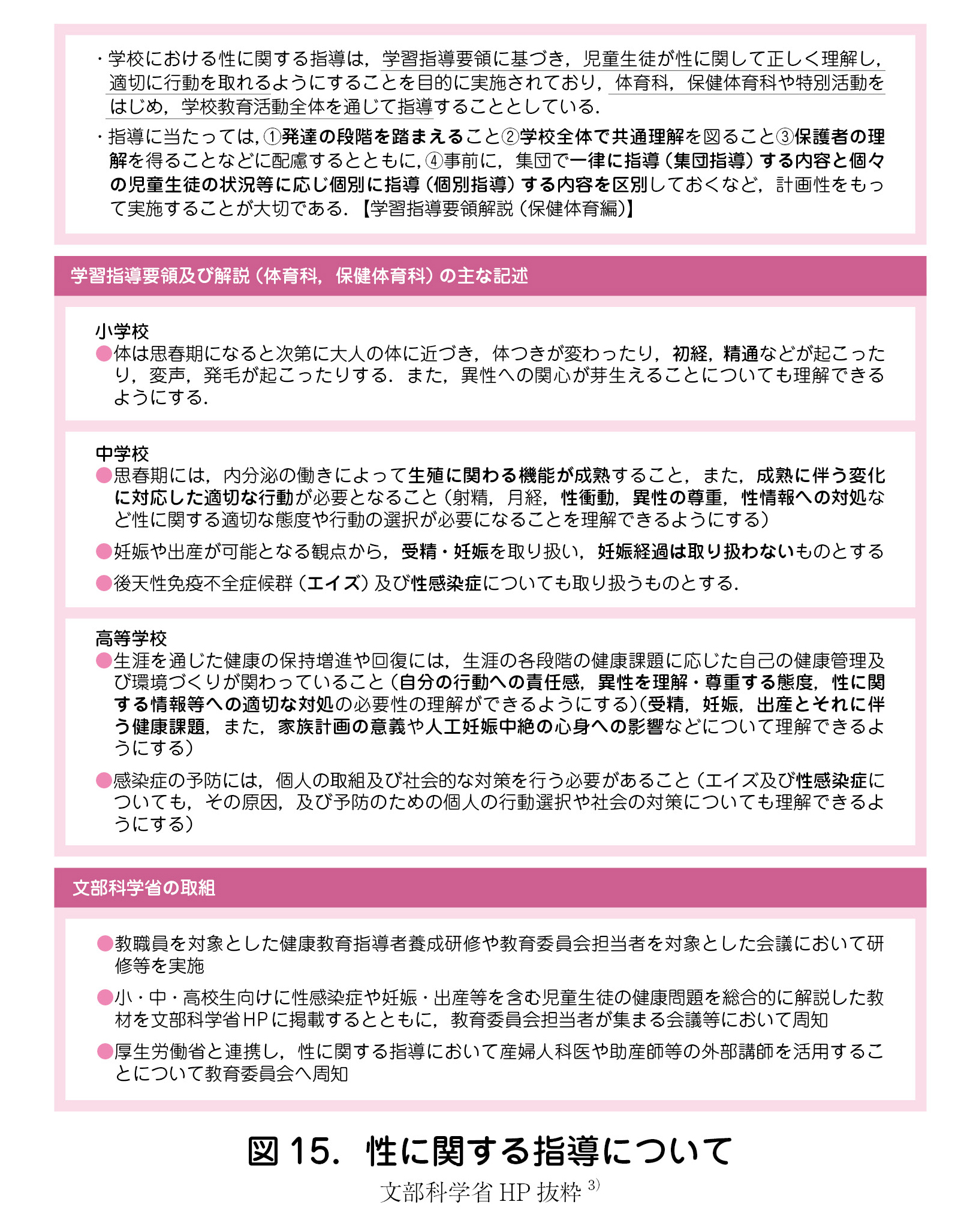 性に関する指導について