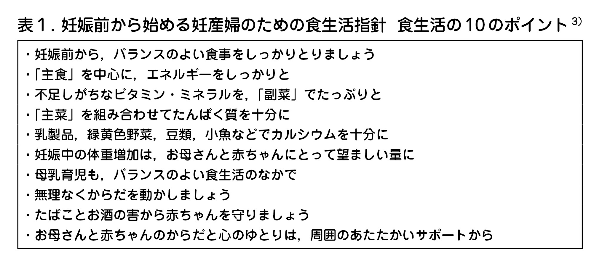 妊娠前から始める妊産婦のための食生活指針 食生活の10のポイント