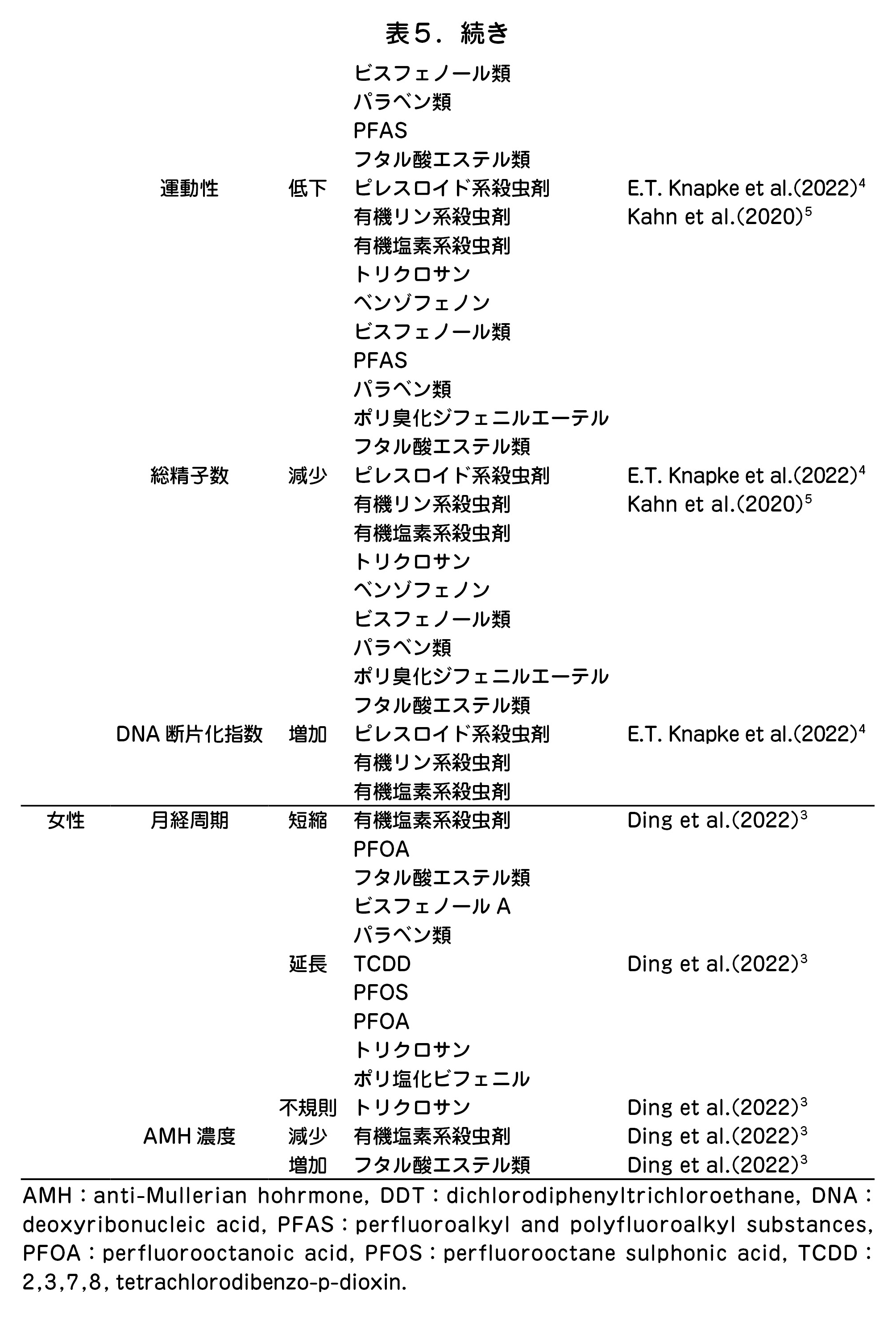 続き