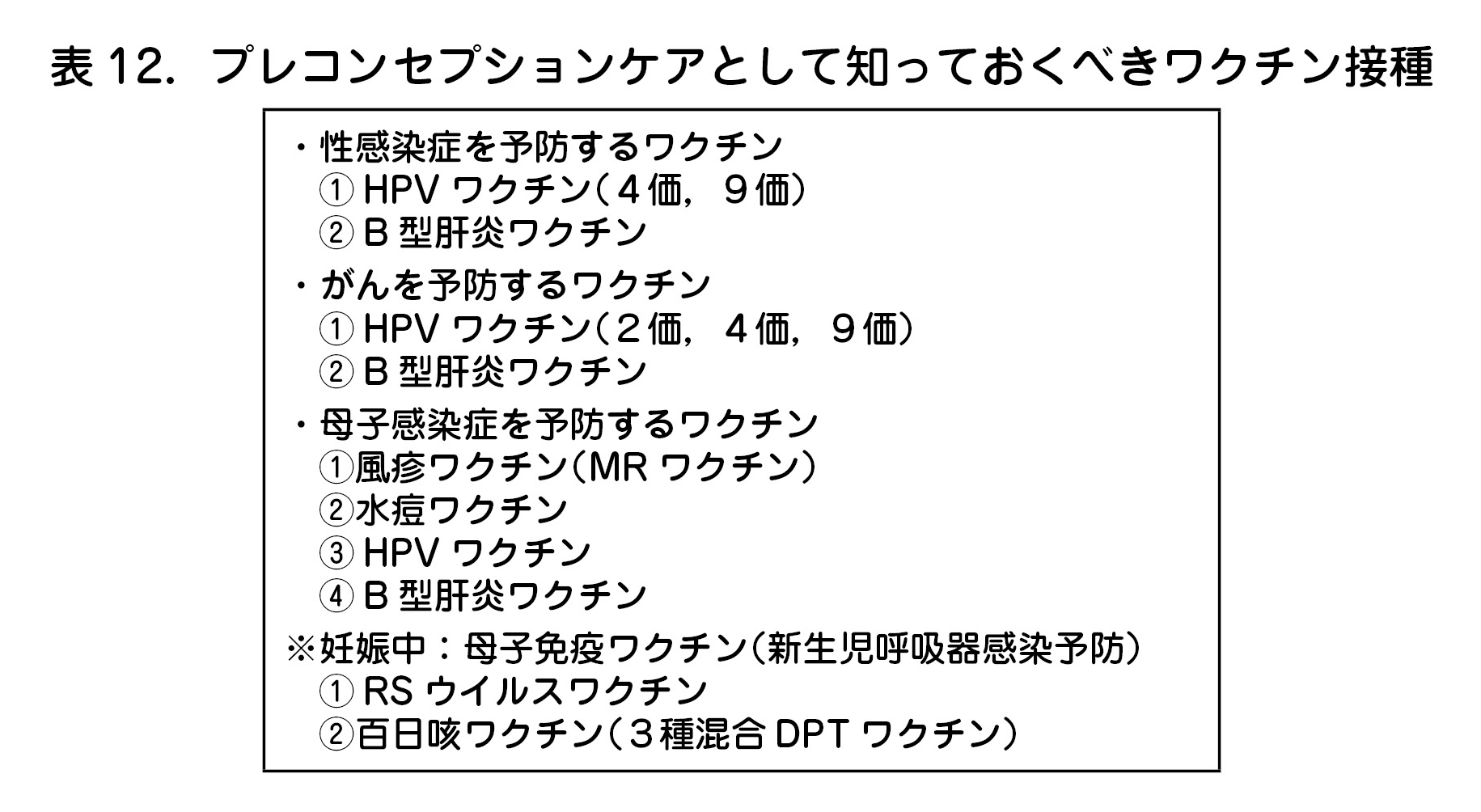 プレコンセプションケアとして知っておくべきワクチン接種