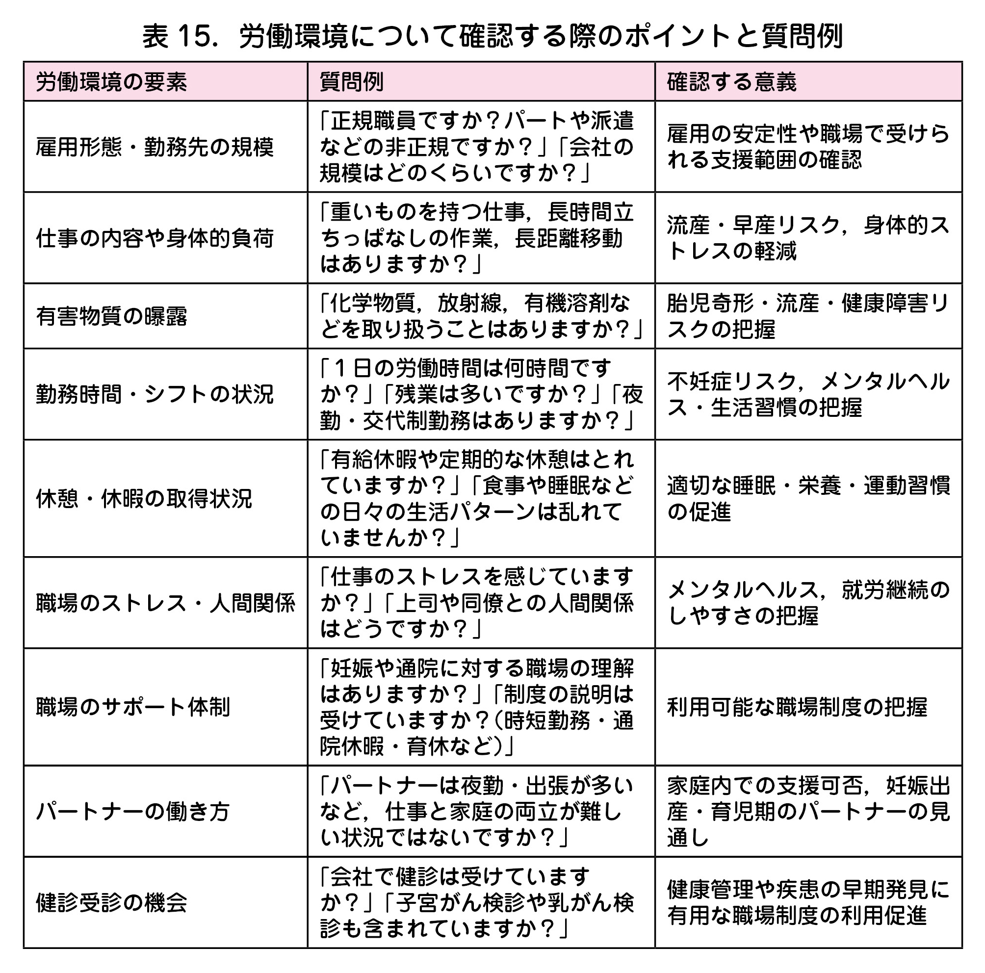労働環境について確認する際のポイントと質問例